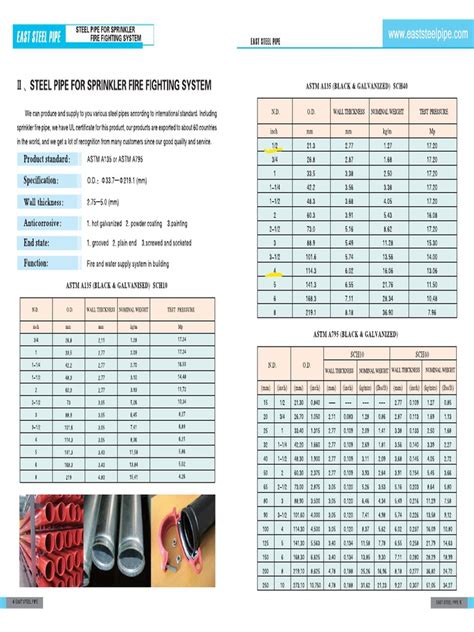 metal sheet supply catalog|steel tube catalog pdf.